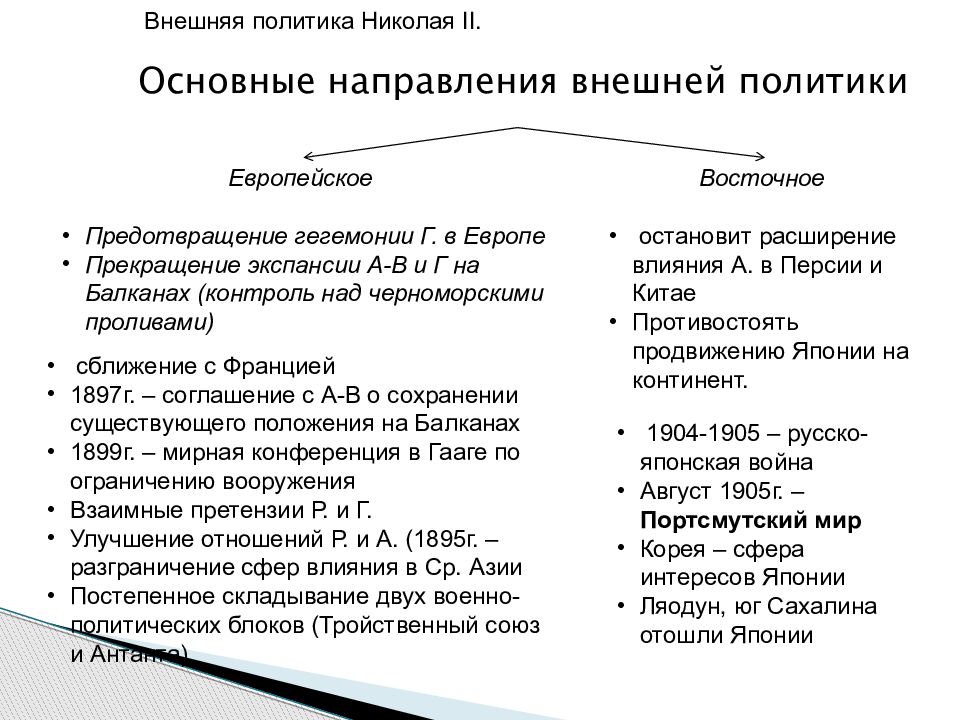 Направления внутренней политики николая. Перечислите основные направления внешней политики Николая 2. Основные направления внешней политики Николая 2 таблица. Основные направления внутренней и внешней политики Николая 2. Основные направления внутренней политики Николая II.