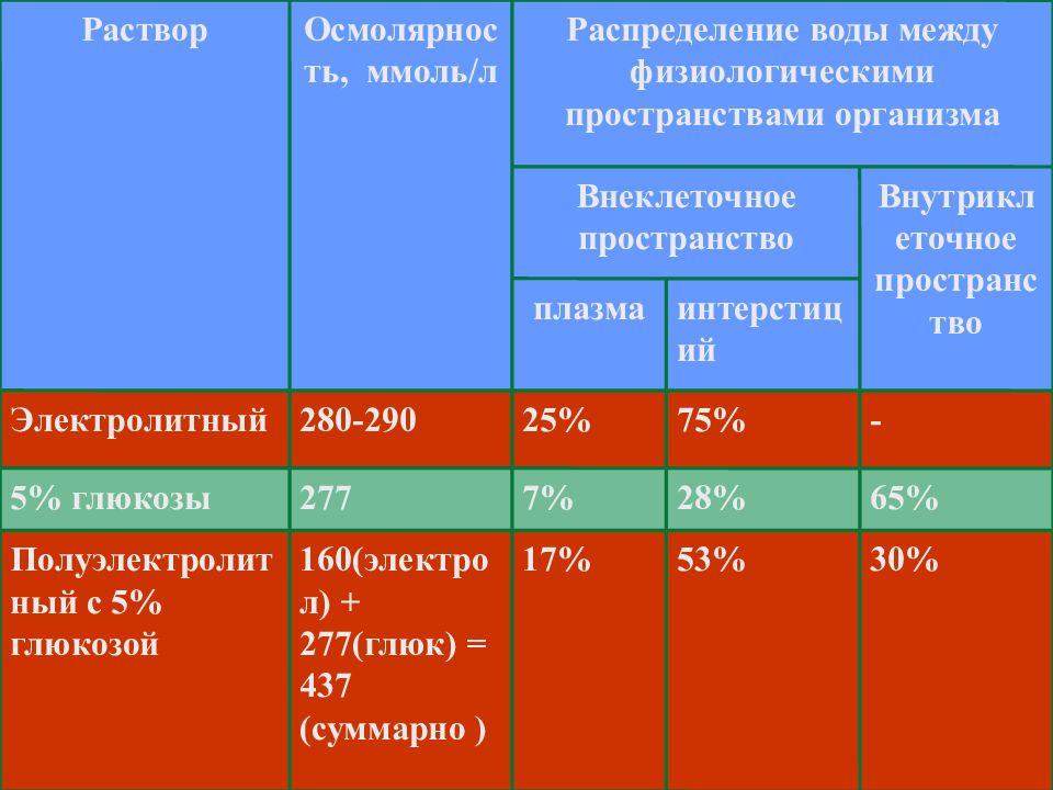 Рассчитать жидкость