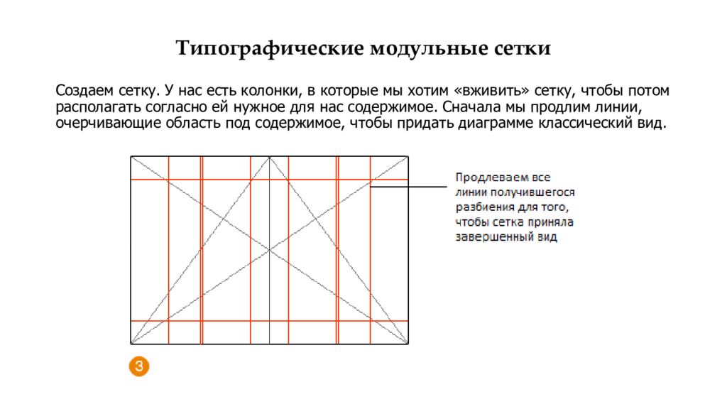 Сетка типографика