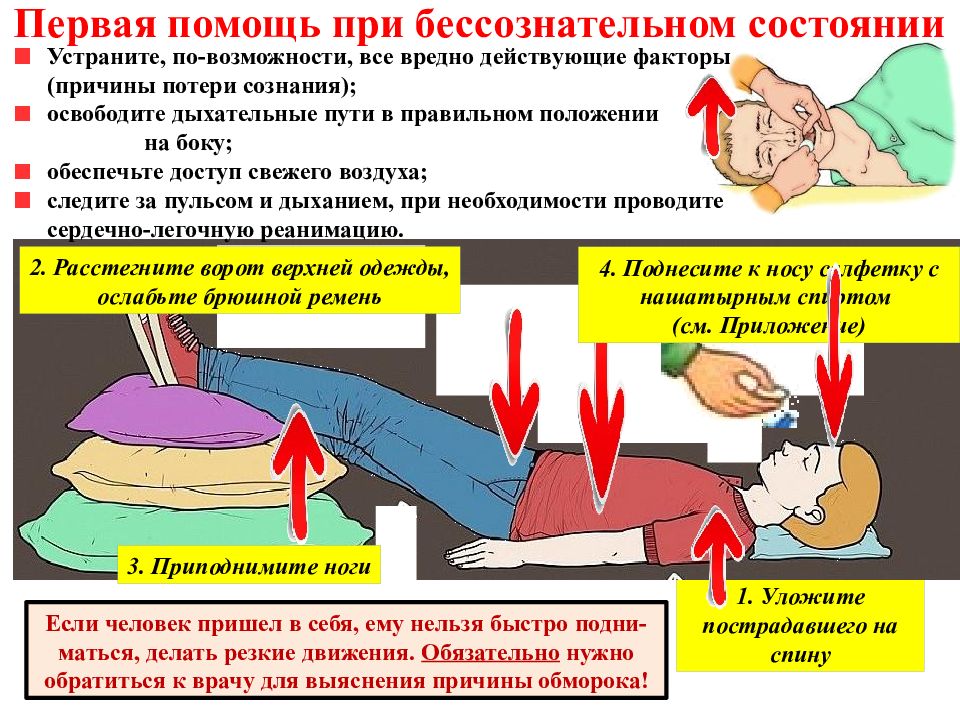 Картинки первая помощь при потере сознания