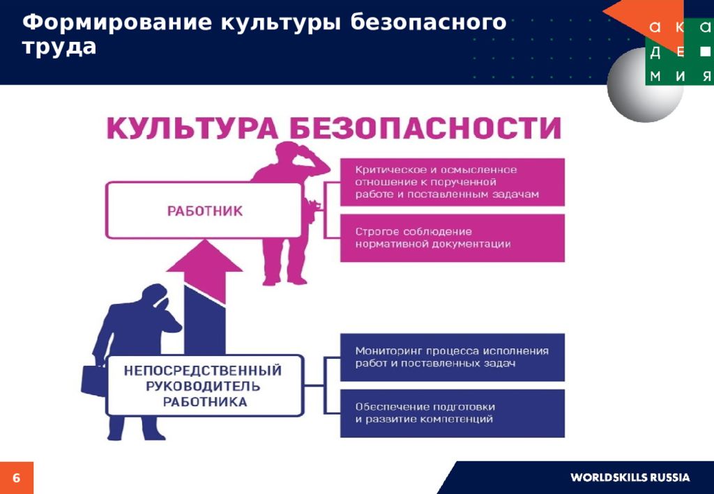 Культура охраны труда презентация