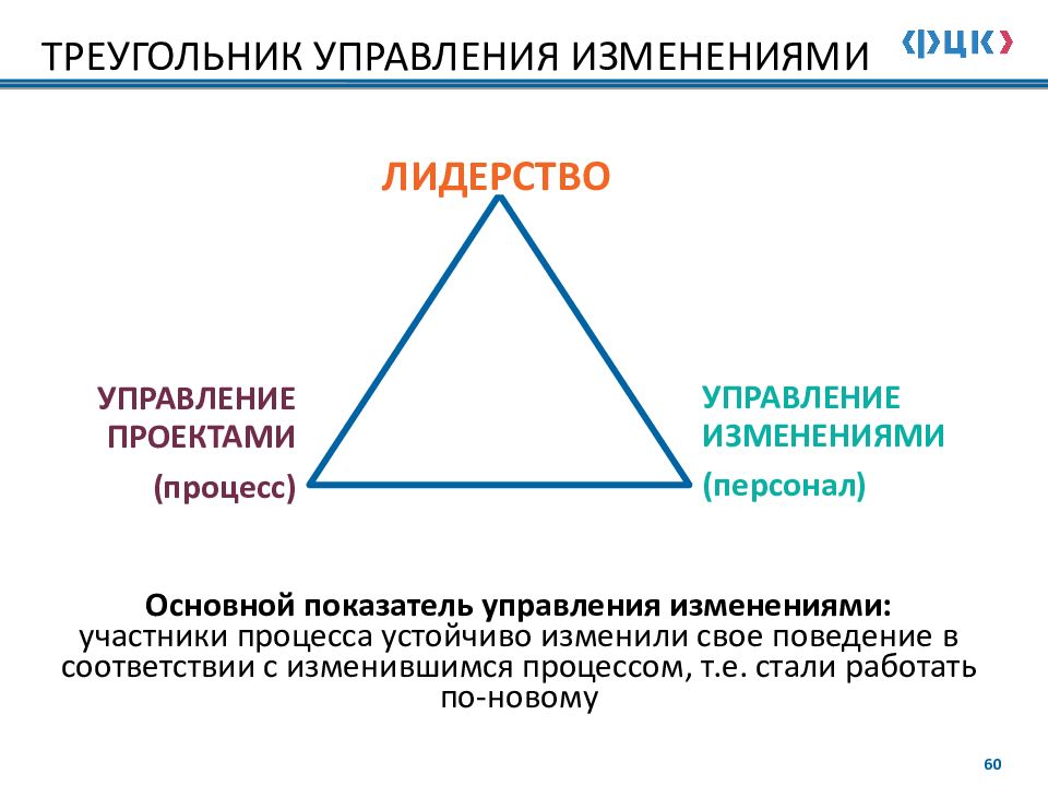 Золотой треугольник в проекте