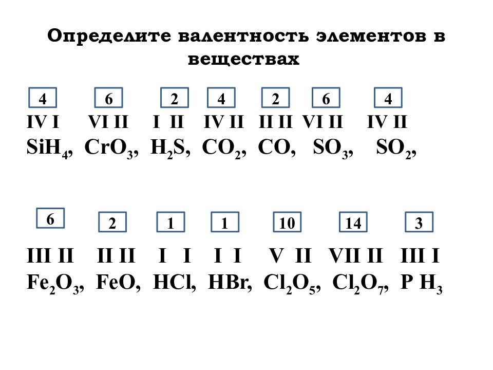 Как определить валентность по таблице менделеева