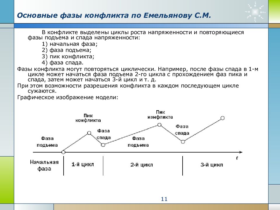 Динамика конфликта презентация