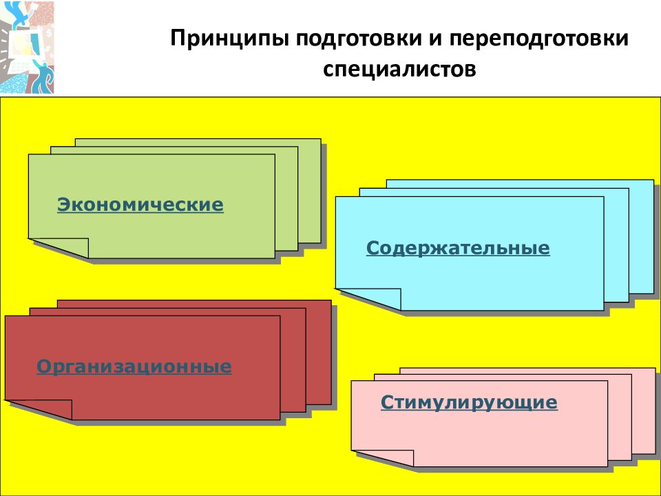 Принципы подготовки. Принцип готовность человека. Духовных принципов готовность. Принципы обучения военной типографии. Принцип готовности платить.