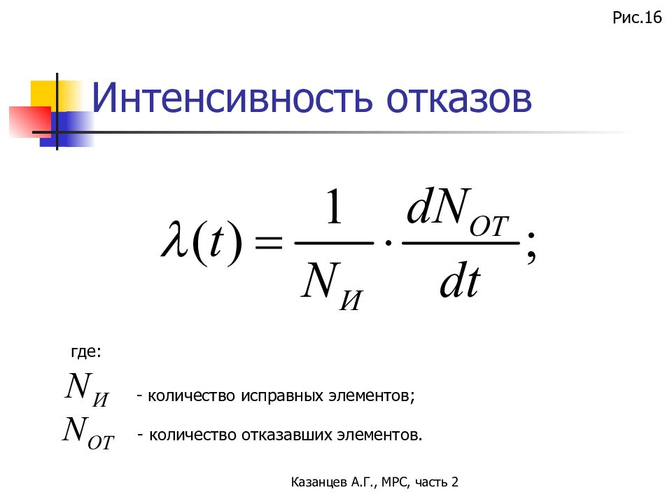 Интенсивность отказов λ t