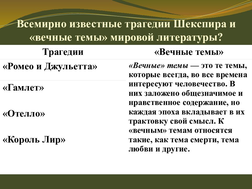 Анализ гамлета. Сколько лет Гамлету в трагедии Шекспира.