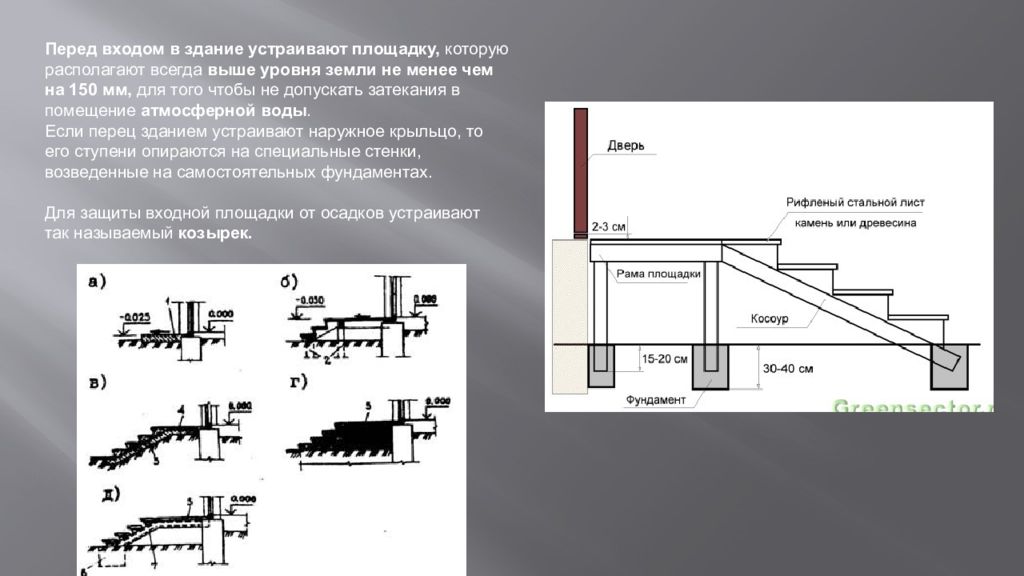 Презентация про лестницы