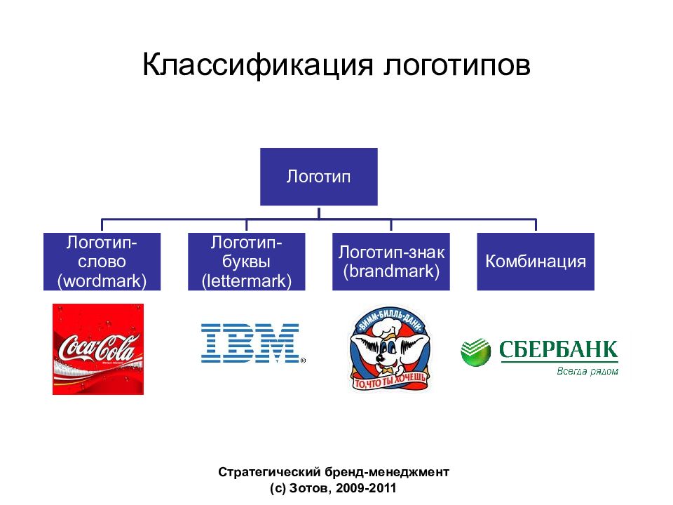 Элементы брендирования сообщества