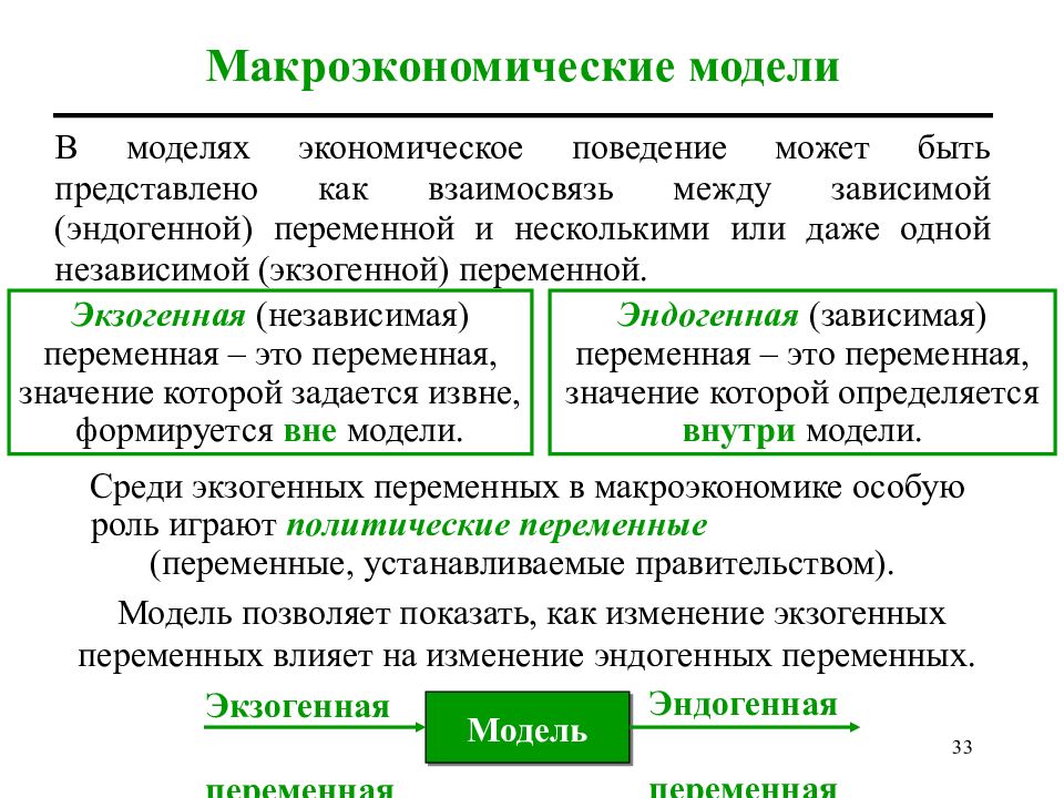 Макроэкономические модели презентация