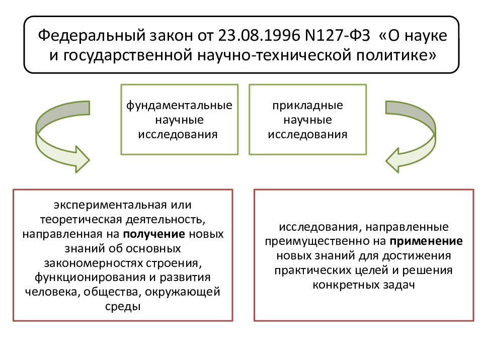 Фундаментальные и прикладные исследования