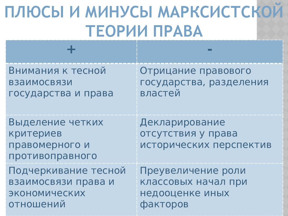 Право плюс. Марксистская теория плюсы и минусы. Марксистская теория права плюсы и минусы. Плюсы классовой теории происхождения государства. Достоинства Марксистской теории происхождения государства.