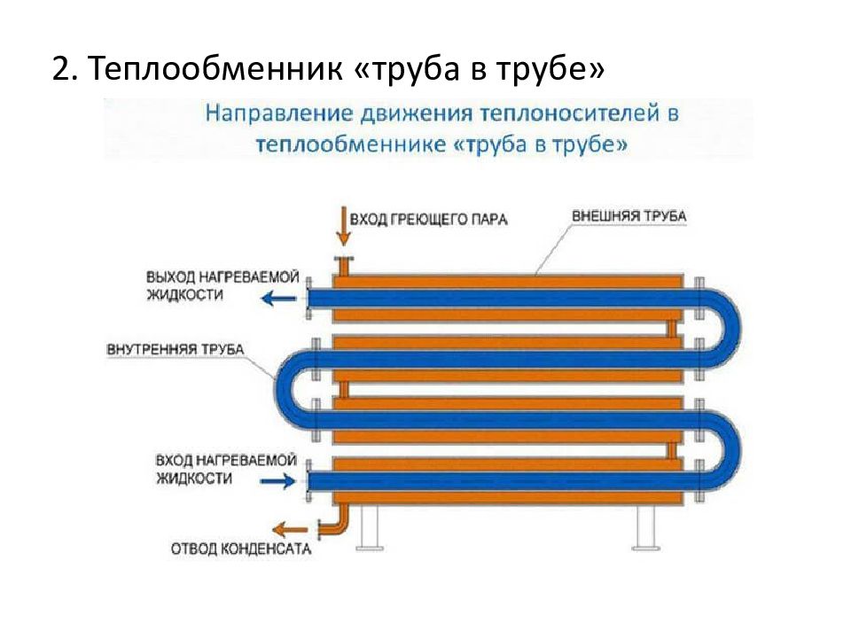 Виды теплообменников схемы