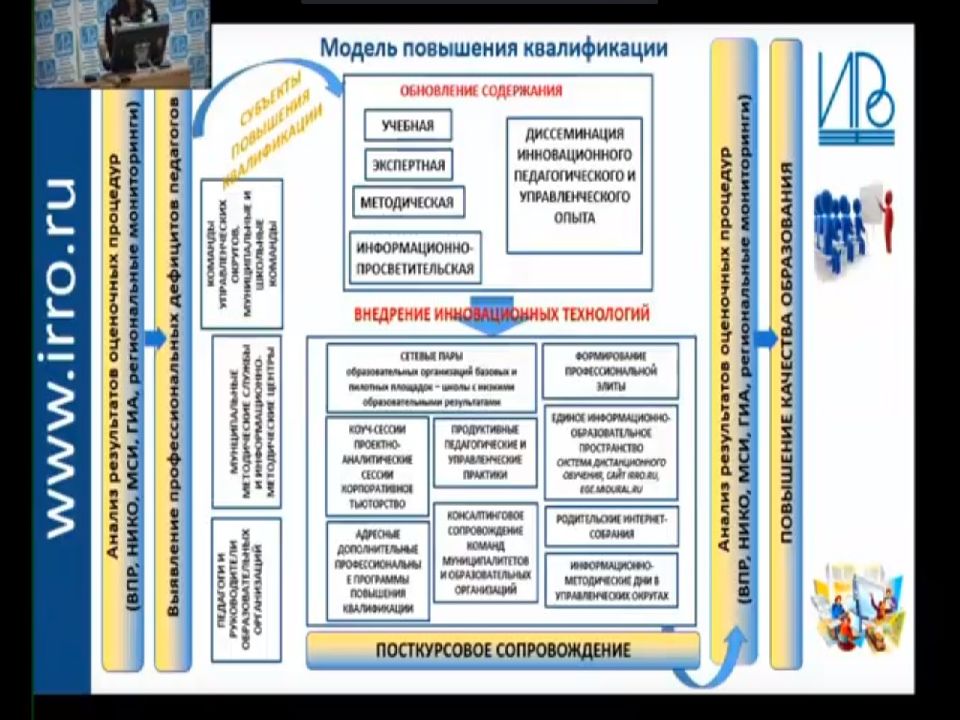 Нсур как планы по сохранению ресурсов