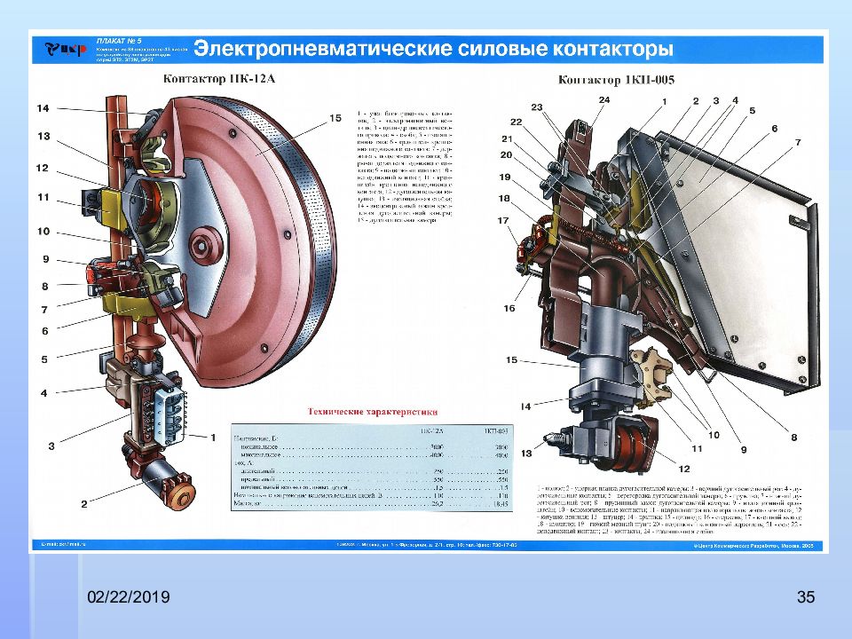 Пк 21. Электропневматический контактор 1кп-005. Пневматические контакторы вл85. Пневматический контактор 1кп.006. Электропневматический контактор электровоза вл80с.