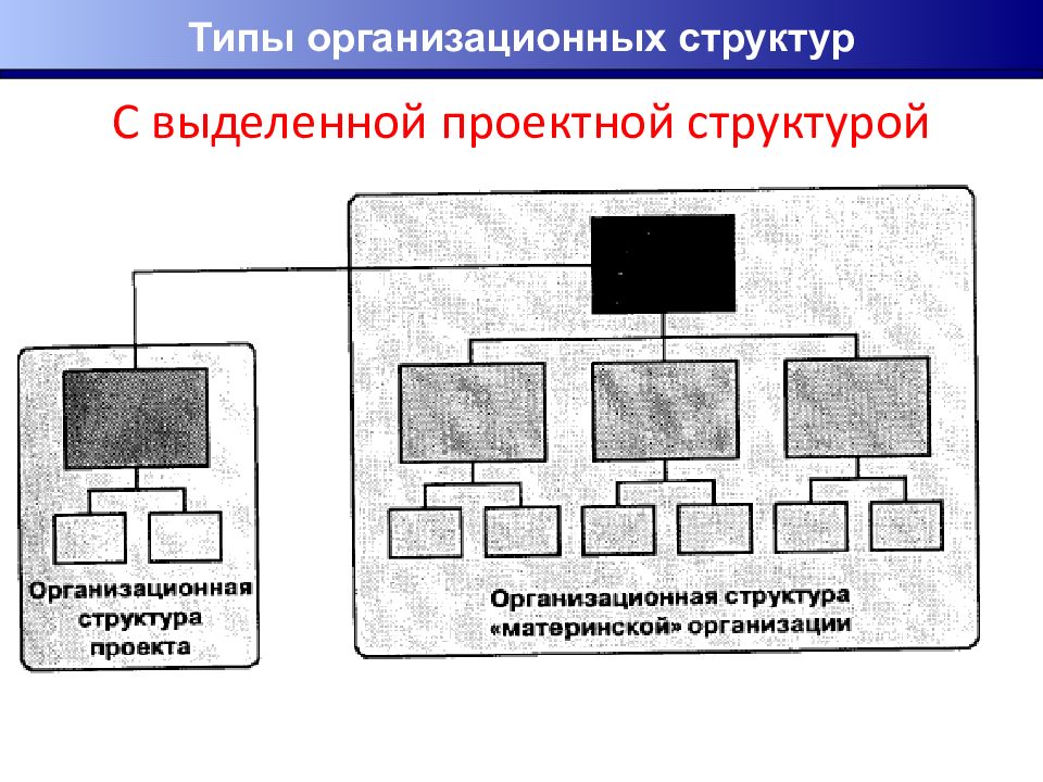 Централизованная организационная структура управления