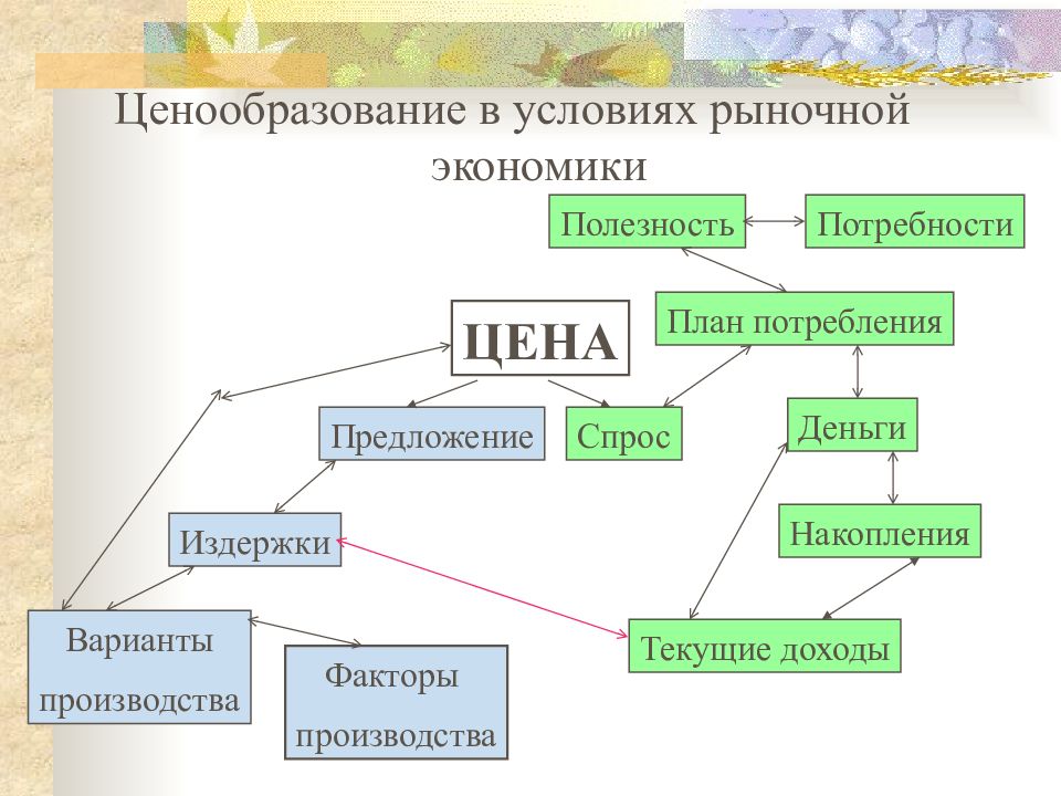 План ценообразования егэ