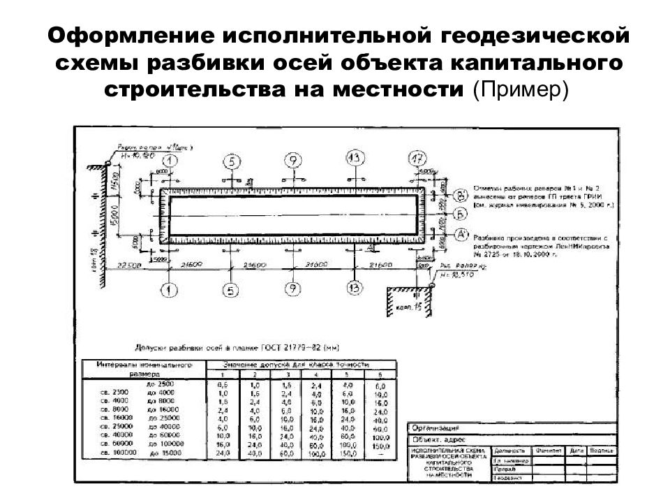 Геодезическая исполнительная схема в строительстве