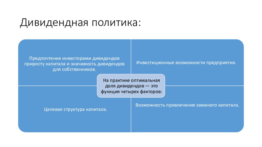 Дивидендная политика