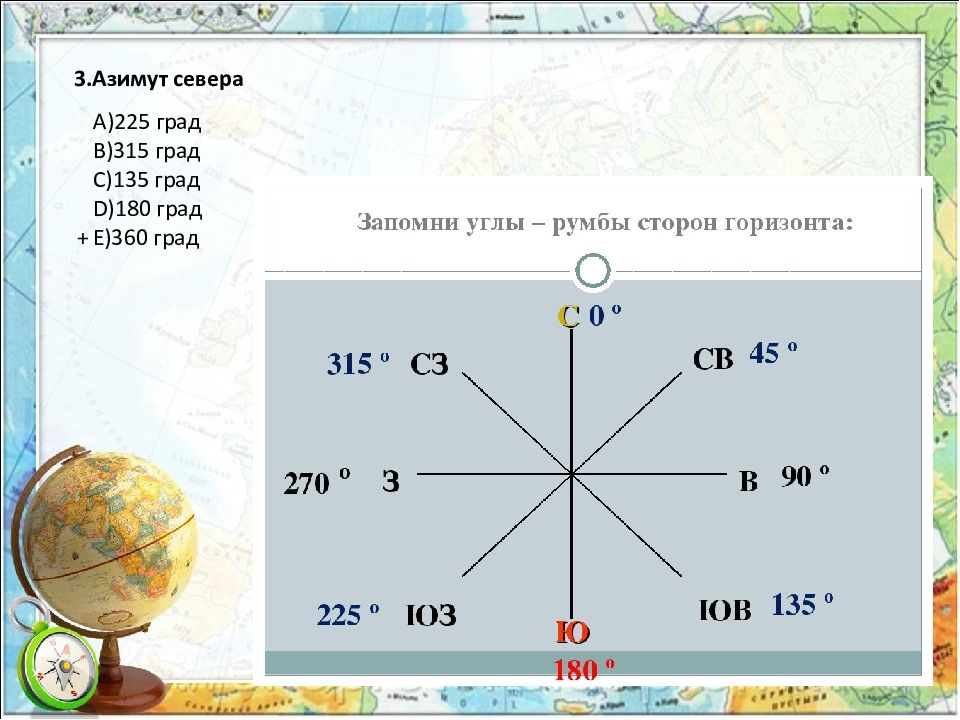 Какой азимут соответствует юго западу