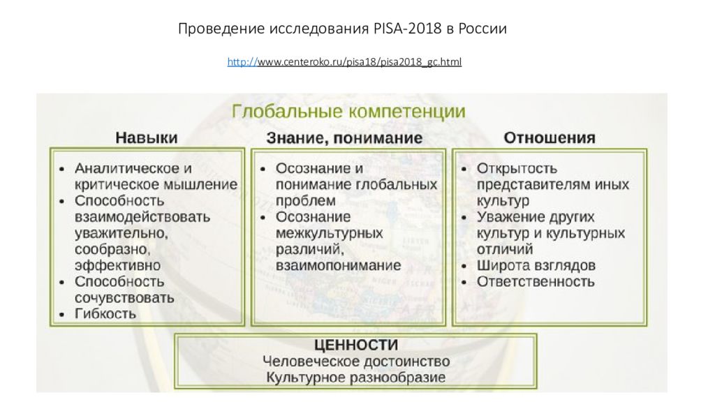 Презентация глобальные компетенции