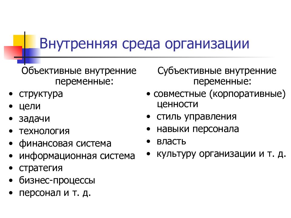 Объективная организация. Внутренняя среда организации и ее переменные. К внутренним переменным организации относится. Внутренние переменные организации. Переменные внутренней среды организации.