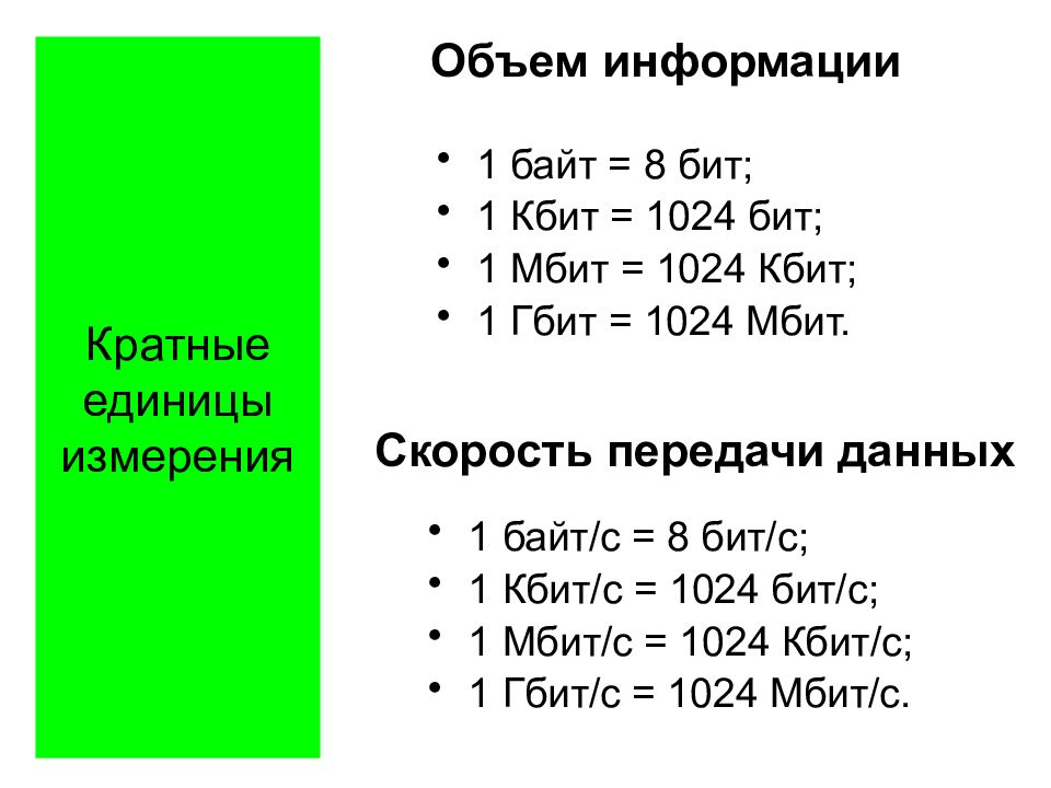 Количество информации передаваемое цветным цифровым изображением определяется