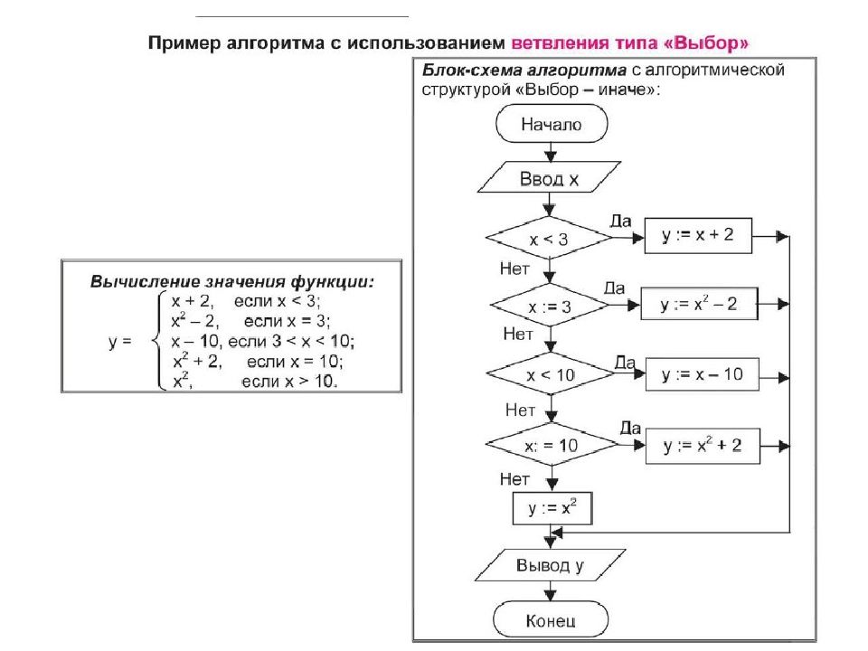 Пусть в вычислительную систему поступают пять процессов различной длительности по следующей схеме