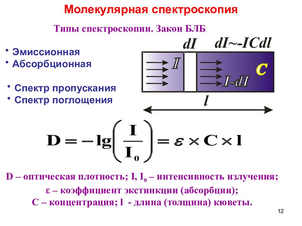 Молекулярная спектроскопия. Молекулярная абсорбционная спектроскопия. Закон Блб. Молекулярная оптическая спектроскопия. Метод молекулярной спектроскопии.