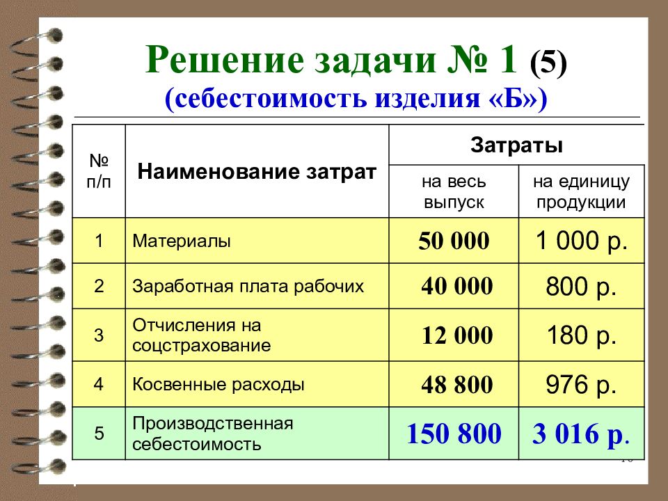 Базой для расчета прямых материальных затрат в бизнес плане является