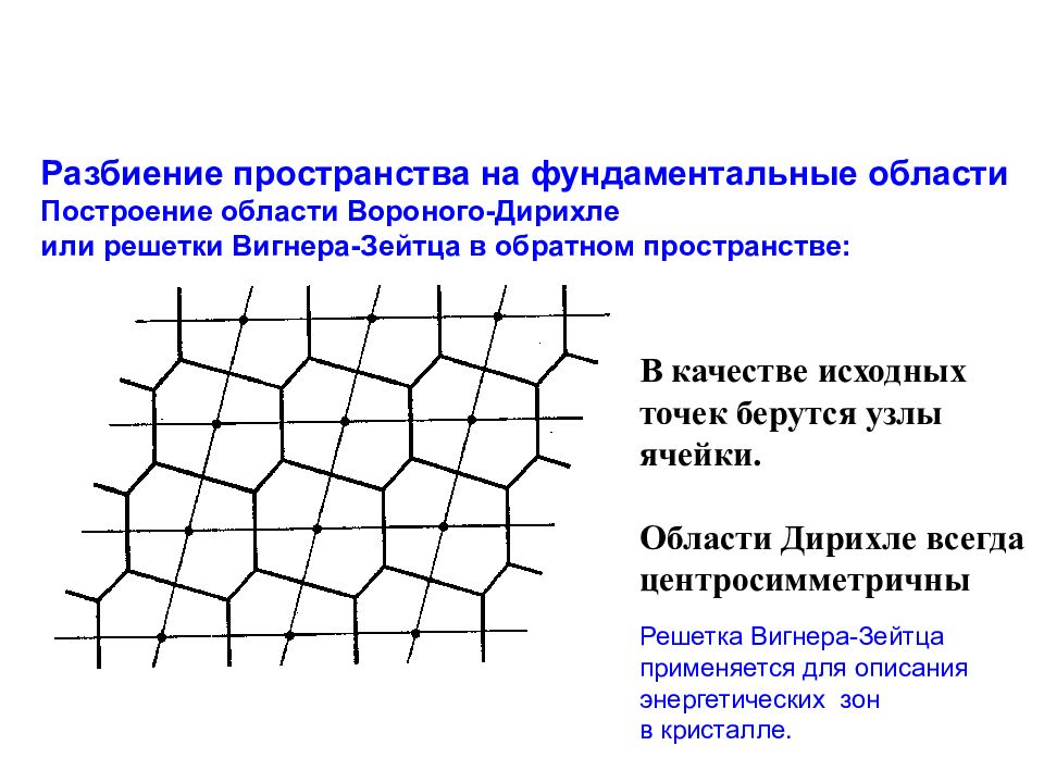 Следующее разбиение. Полиэдры Вороного Дирихле. Разбиение Вороного-Дирихле. Разбиение пространства. Разбиение Вороного построение.