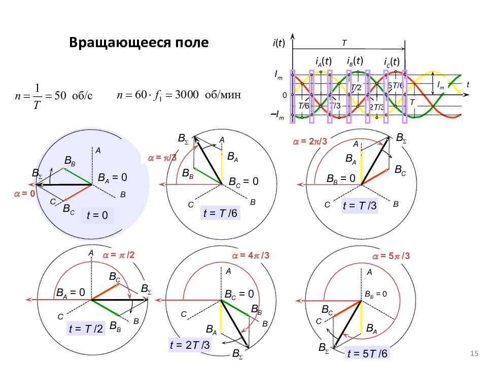 Поле вращения. Вращающееся поле. Вращение поля. Поле вращений и поле перемещений. Трехфазная система вращающего я поля.