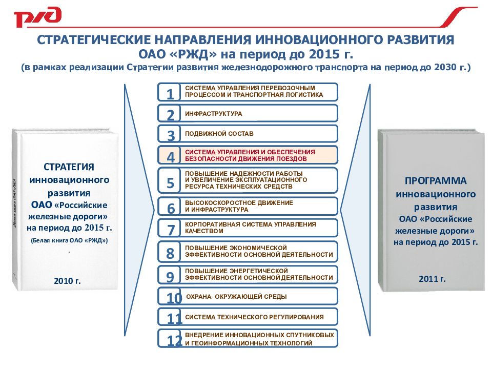 Железнодорожный путь в плане и в профиле должен соответствовать требованиям сдо ржд