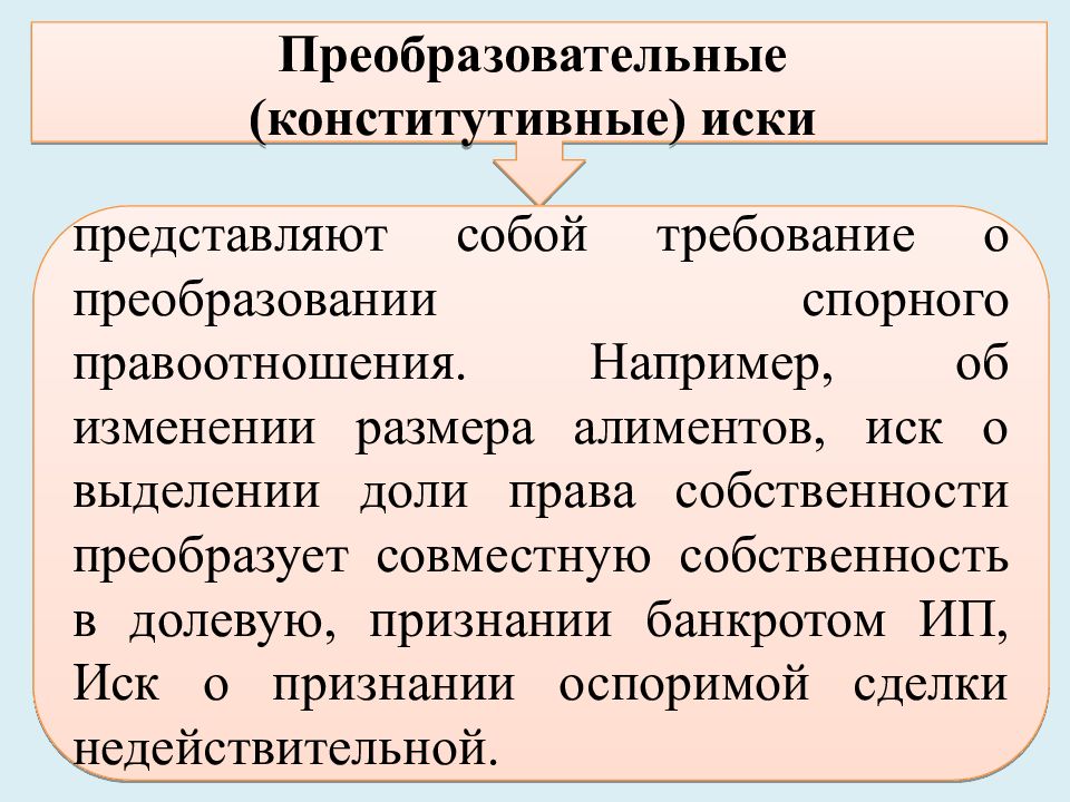 Виды преобразовательных исков