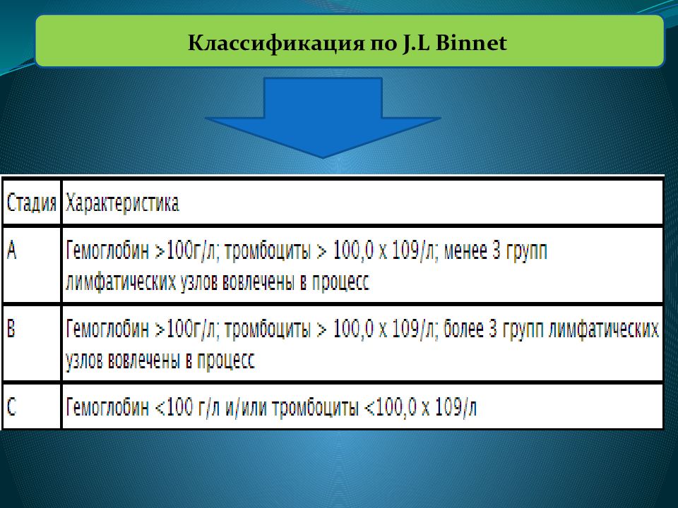 Лимфолейкоз код по мкб 10. Классификация binnet. хронический лимфолейкоз маркер. хронический лимфолейкоз классификация. лимфома маркеры сд.