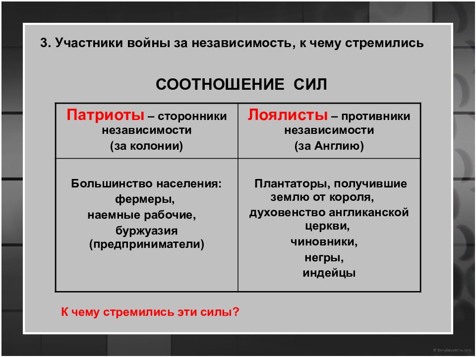 Война за независимость презентация 8 класс