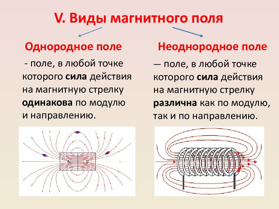 Неоднородное магнитное поле