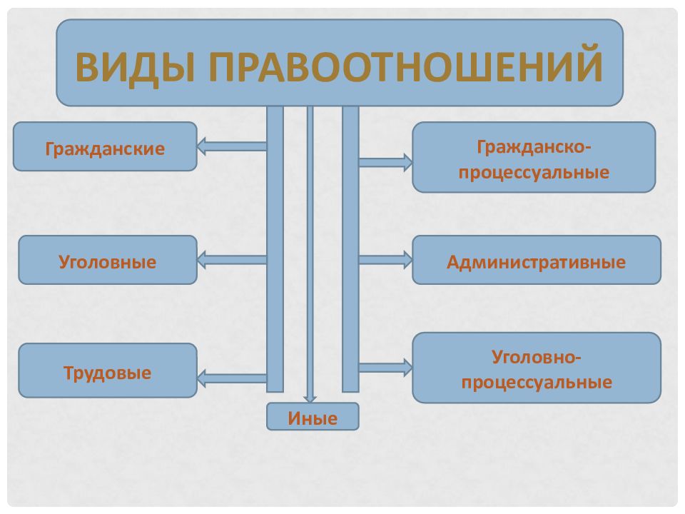 Уголовные правоотношения план