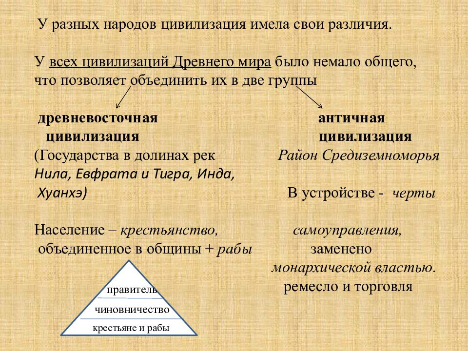 Нации цивилизации. Древние цивилизация общее и различия. Форма правления античной цивилизации. Различия древневосточной и античной цивилизации.