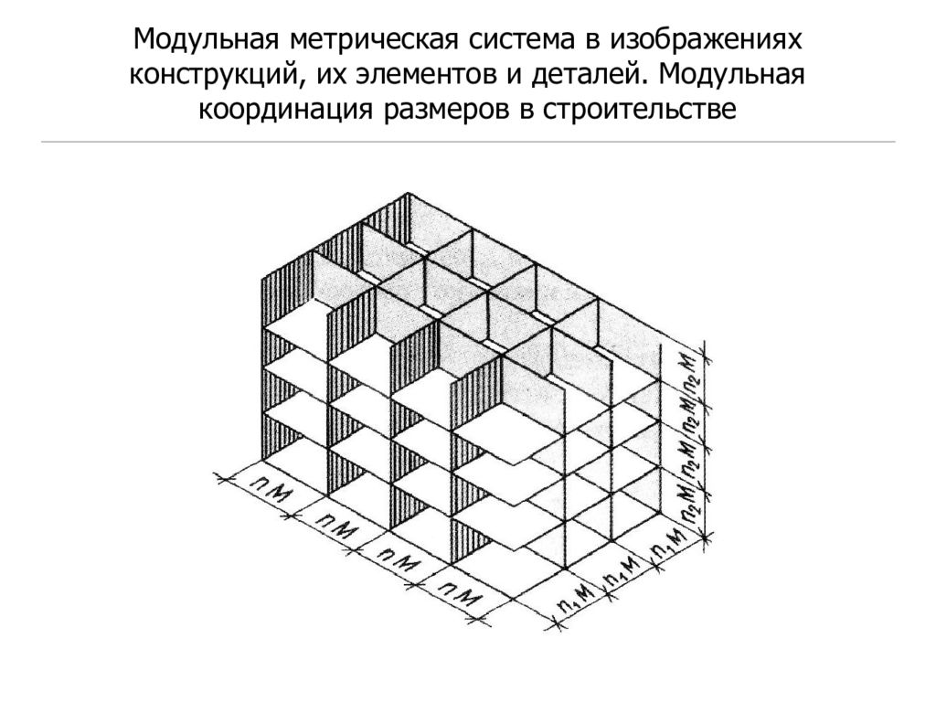 Размеры строительства. Модульная система координации размеров в строительстве (МКРС).. Модульная координация размеров в строительстве МКРС. Модульная координация размеров в строительстве кратко. Единая модульная система в строительстве.