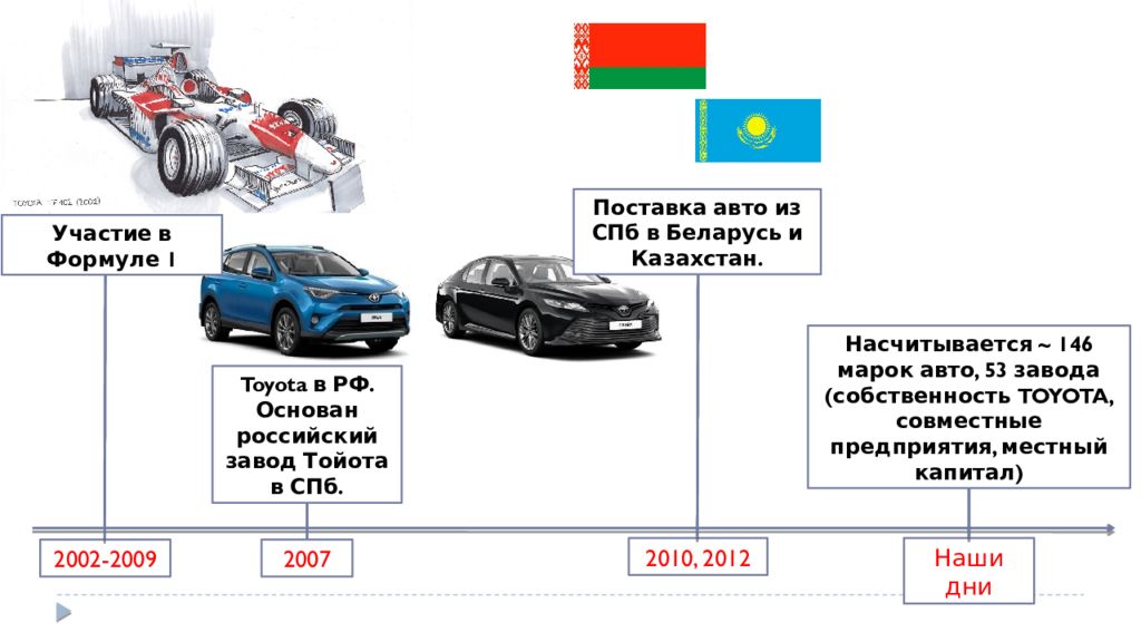 Презентация о компании тойота