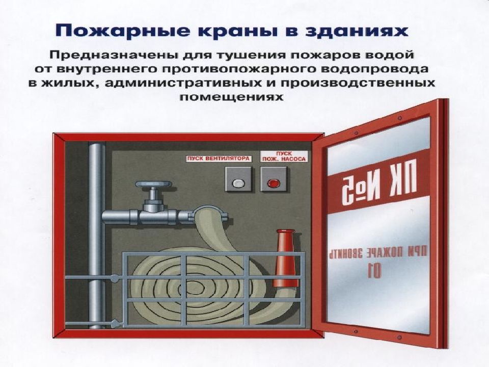 Пожарный кран запрещено использовать для тушения. Пожарный кран внутреннего противопожарного водопровода. Шкаф для внутреннего пожарного водопровода. Монтаж пожарных кранов и шкафов. Требования к пожарным кранам.