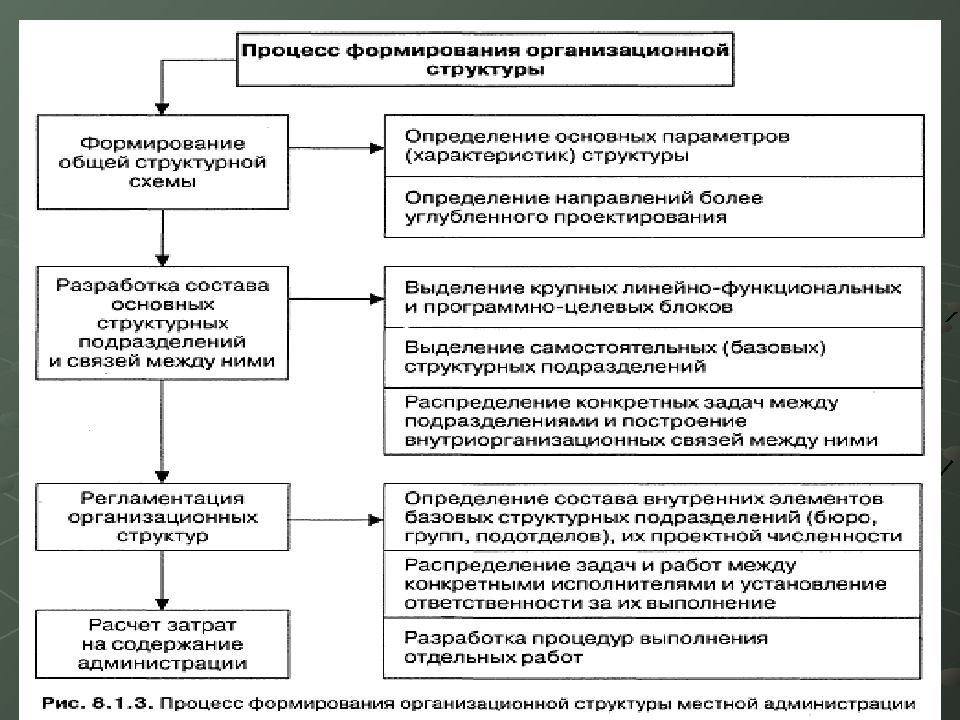 Правовое регулирование органами местного самоуправления выборов