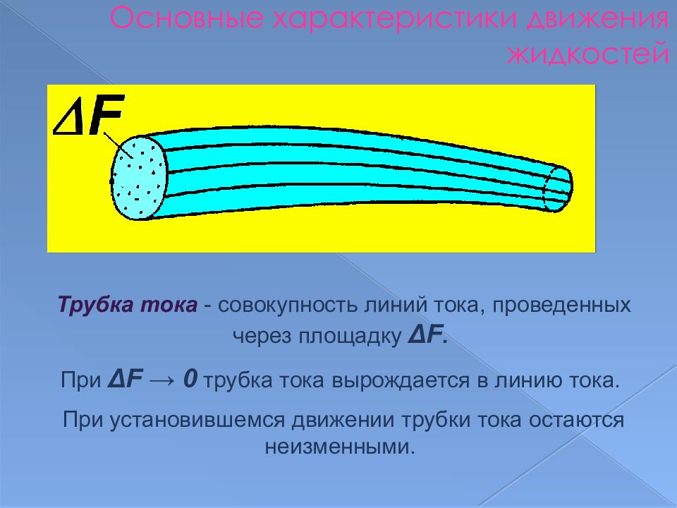 Характер движения жидкости. Трубка тока жидкости. Линии и трубки тока жидкости. Трубка тока в гидродинамике это. Линия тока это гидравлика.