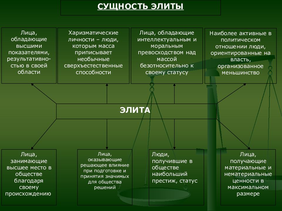 Право в жизни общества презентация