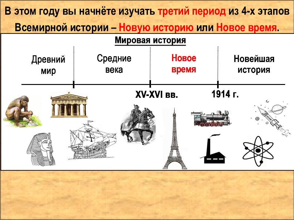 Новое время какой период