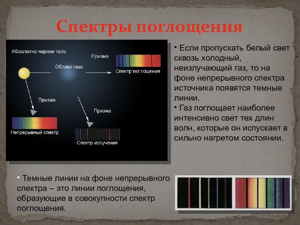 Дисперсия света спектральный анализ. Спектроскоп спектр поглощения. Спектральный анализ типы испускания поглощения. Спектр поглощения и спектр испускания.