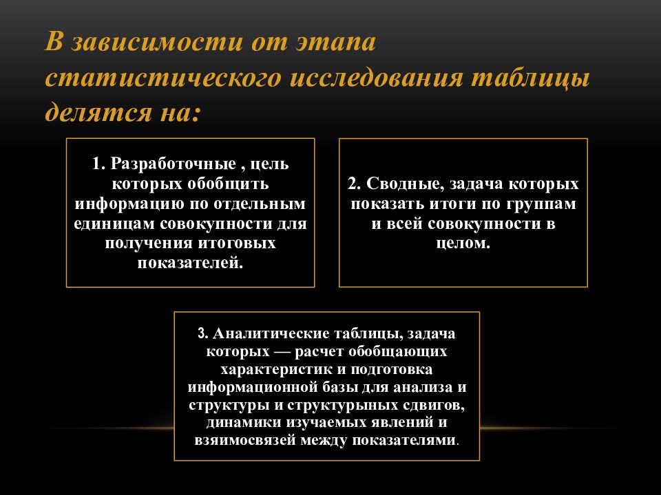 Тема статистического исследования. Статистическое исследование таблица. Цель исследования статистических таблиц. Этапы статистического исследования. 2 Этап статистического исследования.