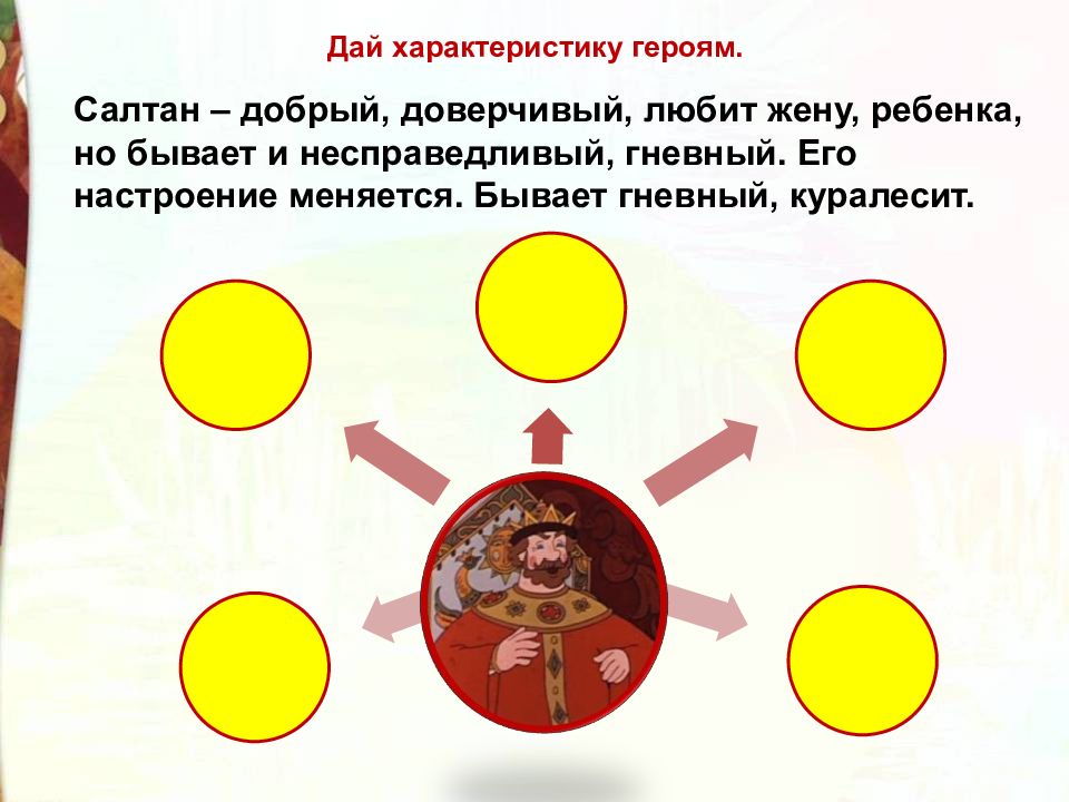 Характеристика героев сказки о салтане 3 класс