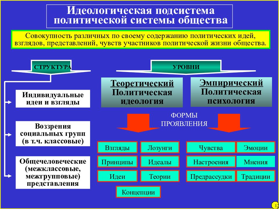 Мировоззрение его структура и исторические типы. Мировоззрение и его культурно-исторические типы. Хронология исторических типов мировоззрения. Самая ранняя форма мировоззрения. Исторические типы и уровни мировоззрения.